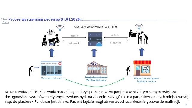 nfz 1